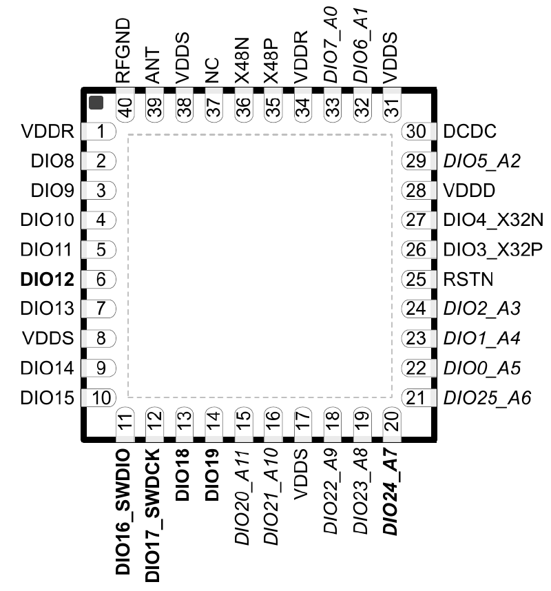 MCU Diagram.